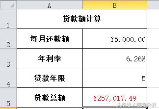 知道月供、利率和贷款周期，让你使用Excel轻松计算你的贷款总额