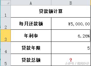 知道月供、利率和贷款周期，让你使用Excel轻松计算你的贷款总额