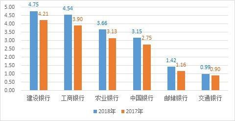 买房贷款，选择哪类银行比较好呢？