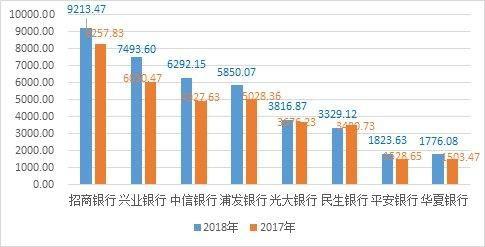 买房贷款，选择哪类银行比较好呢？