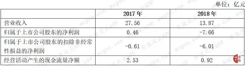 风云年报快评 | 华兰生物、海南矿业2018年财报精要