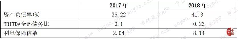 风云年报快评 | 华兰生物、海南矿业2018年财报精要