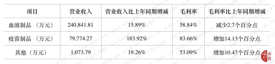 风云年报快评 | 华兰生物、海南矿业2018年财报精要