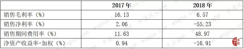 风云年报快评 | 华兰生物、海南矿业2018年财报精要