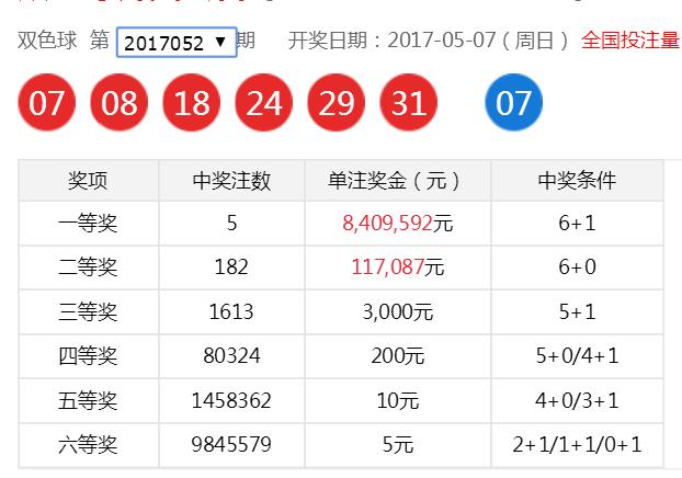 双色球跨百期之后会有规律？连续对了两期之后，下期要选蓝球15