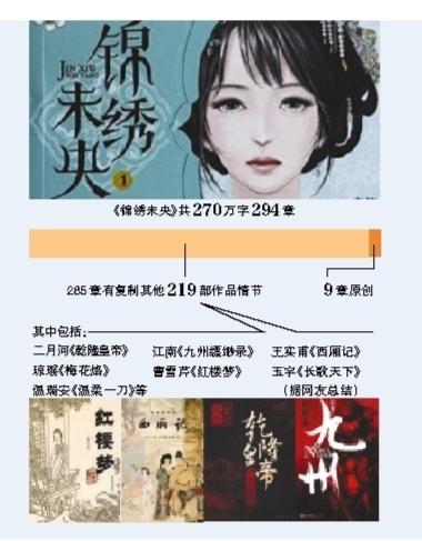 《锦绣未央》被指用“写作软件”抄袭219部作品