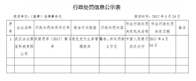 合众易宝支付业务违规被武汉人行警告并罚款3万元