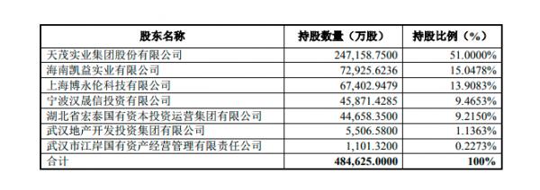 安盛天平走，国华人寿留，天茂集团保险布局上演“乾坤大挪移”