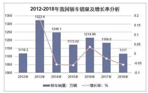 奔驰女车主维权揭汽车金融暗黑一幕 会否殃及车险？