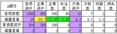 贷款损失准备金税前扣除 金融企业或迎利好