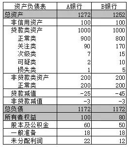 贷款损失准备金税前扣除 金融企业或迎利好