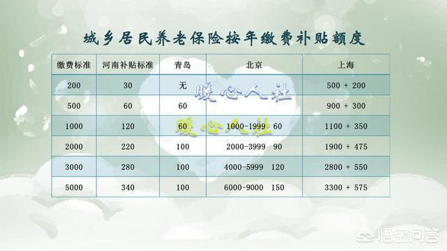 从未交过得险养老保险，又快到退休年龄，怎么交养老保险合算？