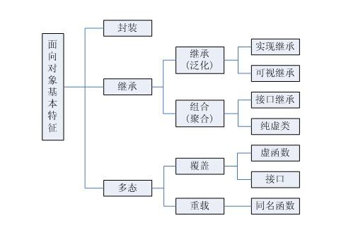 C语言与C++的华山论剑（到底哪个厉害）