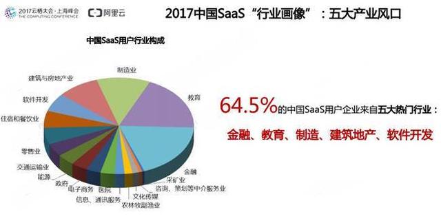 餐饮SaaS千般好 现今困局如何走