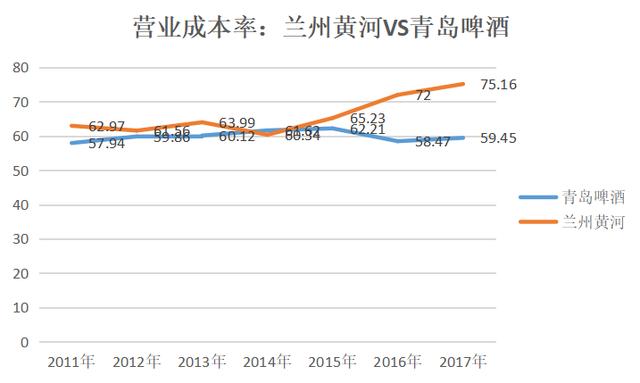 那家买股票上瘾的啤酒公司，现在怎样了？