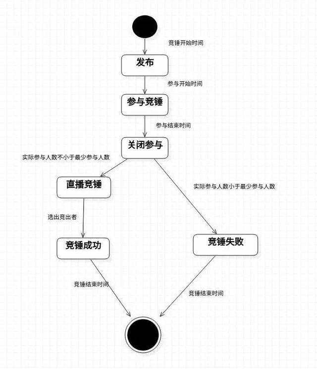 锤多宝开放1999个创始名额，抢先开启屌丝逆袭之旅