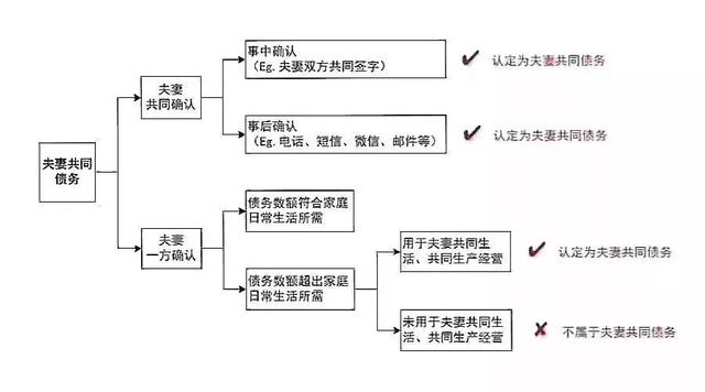 借条这样打，才具有法律效力！（“完美借条”范本+使用说明）