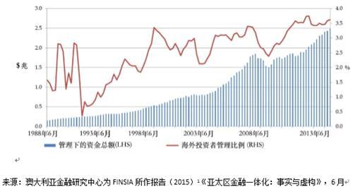 专家：人民币将在5至10年内成为使用广泛的国际货币