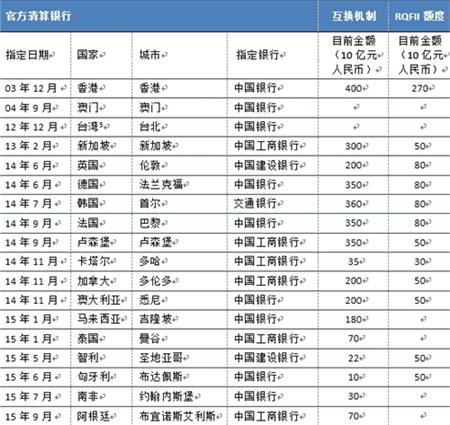 专家：人民币将在5至10年内成为使用广泛的国际货币