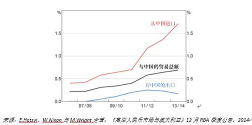 专家：人民币将在5至10年内成为使用广泛的国际货币