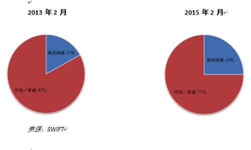 专家：人民币将在5至10年内成为使用广泛的国际货币