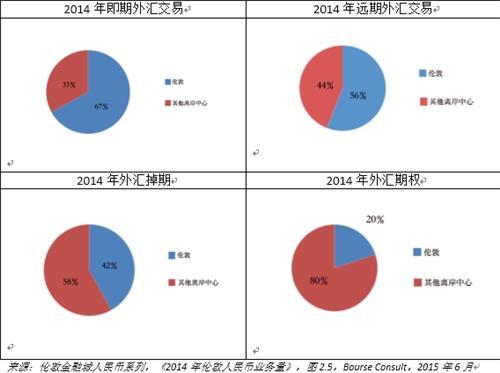 专家：人民币将在5至10年内成为使用广泛的国际货币