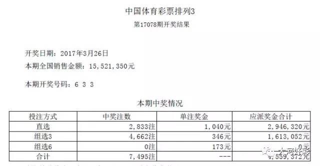 「开奖」2017年3月26日周日：福彩、体彩