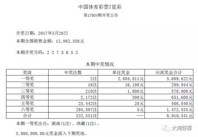 「开奖」2017年3月26日周日：福彩、体彩