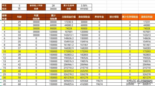 5款年金型保险横评——原来这才是长期投资的正确姿势