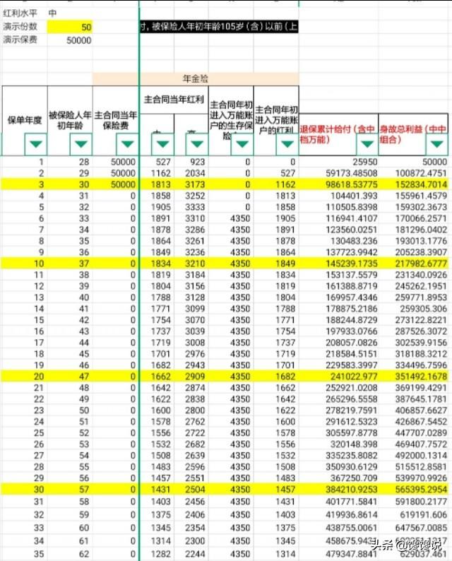 5款年金型保险横评——原来这才是长期投资的正确姿势