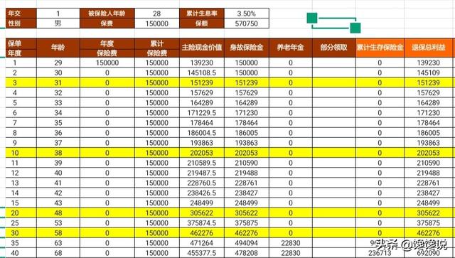 5款年金型保险横评——原来这才是长期投资的正确姿势