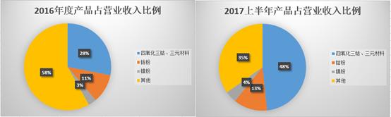 垃圾中的宝藏，锂电回收龙头——格林美