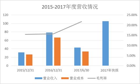 垃圾中的宝藏，锂电回收龙头——格林美