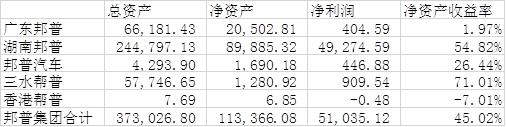 垃圾中的宝藏，锂电回收龙头——格林美