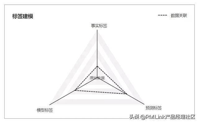 第7期：用户研究：如何做用户画像分析