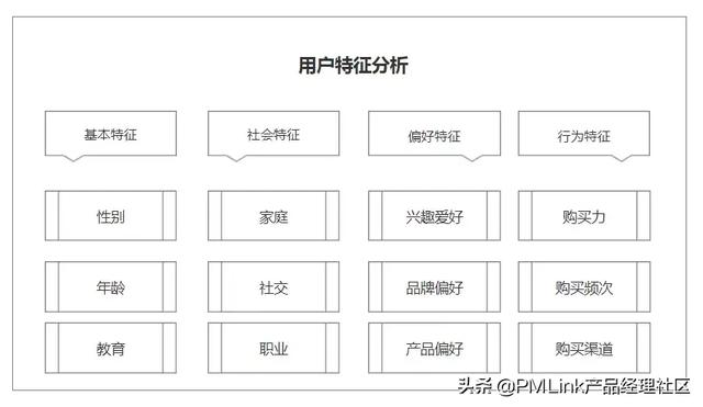 第7期：用户研究：如何做用户画像分析