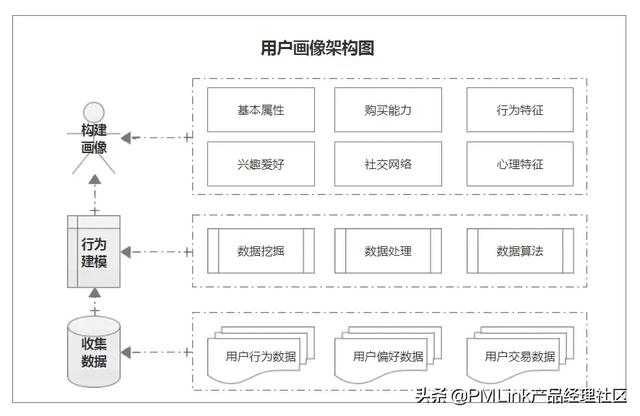 第7期：用户研究：如何做用户画像分析