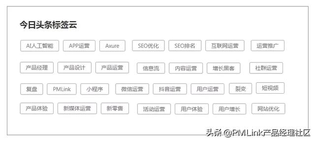 第7期：用户研究：如何做用户画像分析