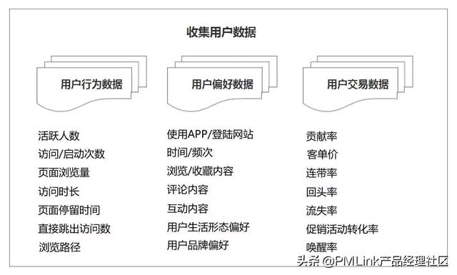 第7期：用户研究：如何做用户画像分析