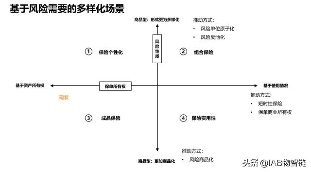 财险变革，车险消失，可保边界却极大拓展