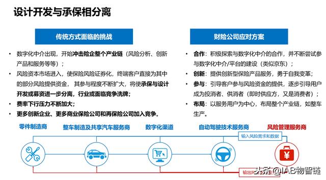 财险变革，车险消失，可保边界却极大拓展