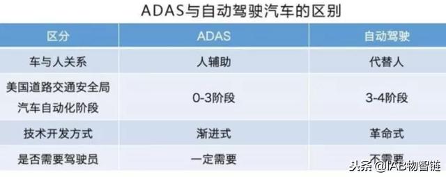 财险变革，车险消失，可保边界却极大拓展