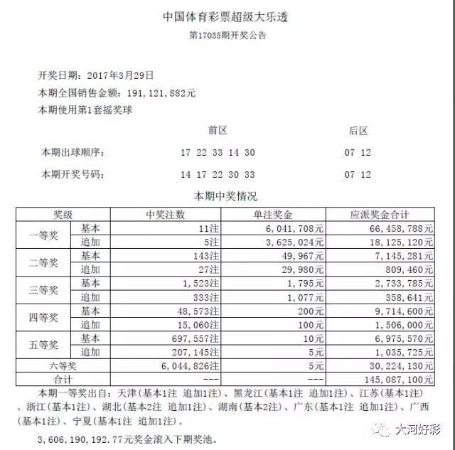 「开奖」3月29日周三：福彩、体彩