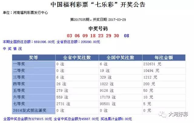 「开奖」3月29日周三：福彩、体彩