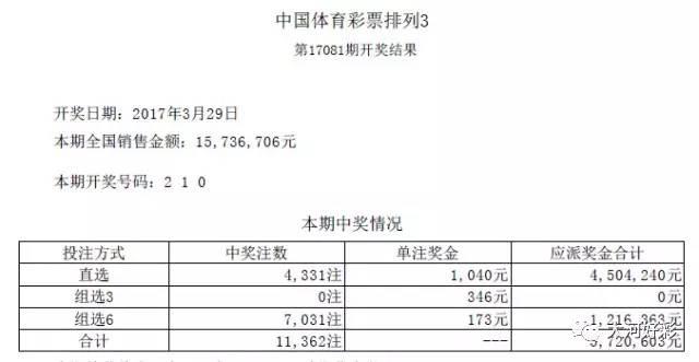 「开奖」3月29日周三：福彩、体彩