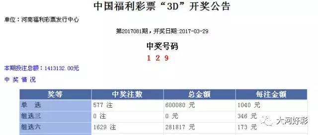 「开奖」3月29日周三：福彩、体彩