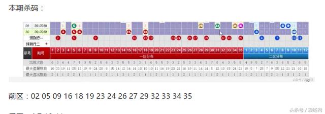 17091期大乐透：杀码后这是一个20选5的游戏