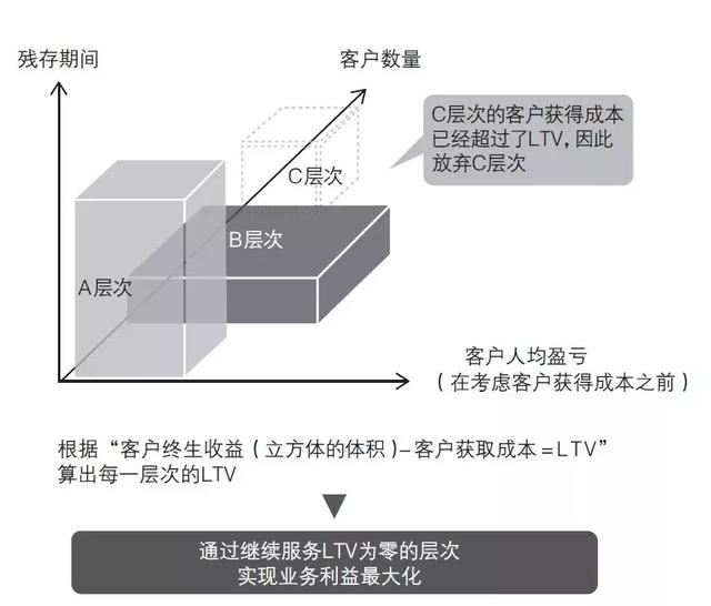 软银连亏4年，孙正义是怎样迅速扭亏为盈、持续盈利的？