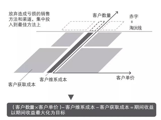 软银连亏4年，孙正义是怎样迅速扭亏为盈、持续盈利的？