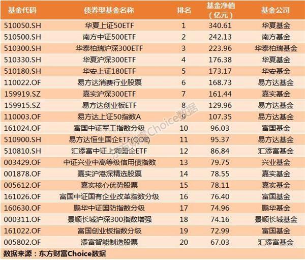 2018上半年基金公司最新规模排名出炉